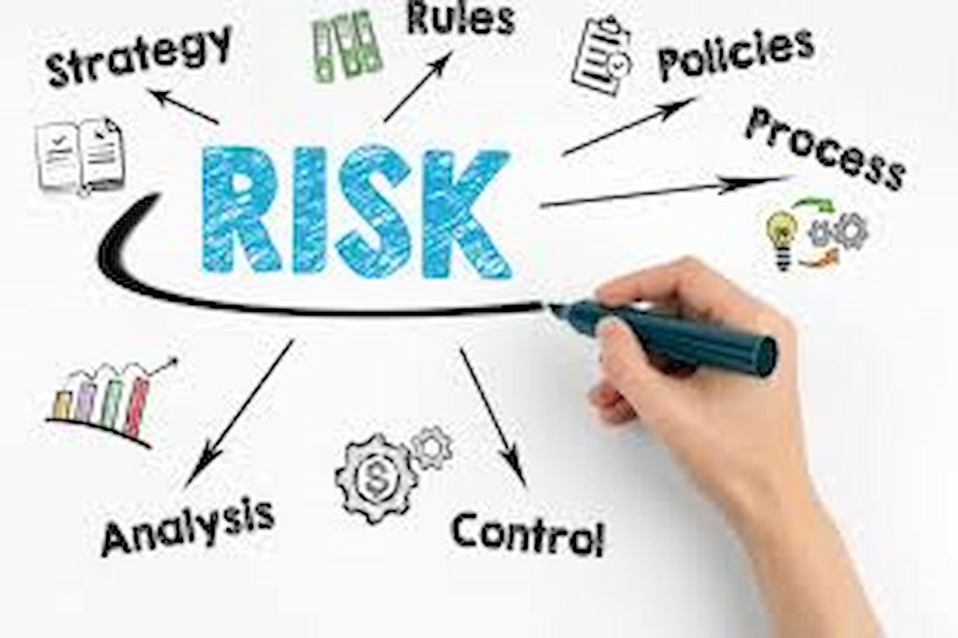 Advanced Investment Strategies for Risk Management Success
